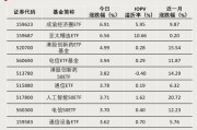 最后一分钟，突涨超6%！
