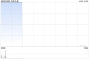 光通信概念股开盘大涨 铭普光磁竞价涨停