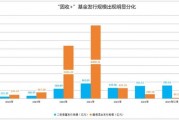 780亿！突然火了，二级债基新发规模已超去年全年！