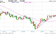 人民币中间价报7.1203，下调68点