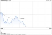午评：创指早盘延续调整跌超1% AI概念股逆势活跃