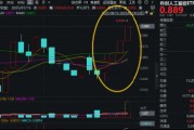 4连涨！重仓国产AI的589520盘中涨超2%，新一轮AI“军备竞赛”开启？寒武纪大涨6%
