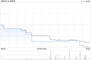 从玉智农公布王慧获委任为执行董事