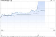 券商板块持续爆发 中信证券涨停续创历史新高
