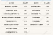 A股上周大幅反弹，公募FOF赚钱效应明显，机构热议新年大类资产配置