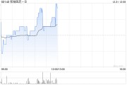 和铂医药-B：非执行董事陈维维调任为独立非执行董事