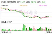 东瑞股份：公司的内销价格7月较6月上涨6.5% 与同行业价格上涨幅度基本一致