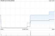 ALCO HOLDINGS拟折让约19.77%发行最多1909万股配售股份