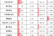 重磅！基金公司“含科量”大排名，谁在科创板投资中独占鳌头？华夏基金1540亿元，易方达992亿，嘉实457亿元