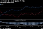 美国大选追踪：哈里斯民调优势下降