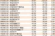 基民傻眼了！刚有点行情，机构就玩高抛，2月逾千亿资金借道ETF落袋为安，但这些题材正被疯狂扫货