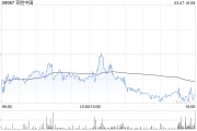 百胜中国3月6日斥资465.99万港元回购1.21万股