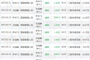 保隆科技：3月6日高管尹术飞减持股份合计2000股