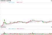 光线传媒股价创历史新高，售票平台预测哪吒2总票房突破140亿元