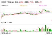 杰美特：思腾合力收购事项相关工作正在有序推进中