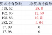 “国家队”二季度增持曝光，易方达、华夏、嘉实三只沪深300ETF很受宠