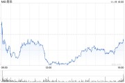 蔚来第三季度营收186.7亿元 经调净亏损44亿元