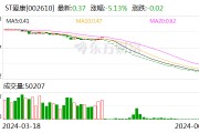 ST爱康：公司股票将于2024年8月12日摘牌