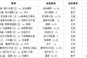 $[city_name]球赛预测那边会赢(球赛预测软件哪个最好)