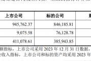 三年累亏48亿！负债率98.8%！一上市家居企业卖“子”求生