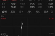 A股这一板块全线爆发，超30股涨停！
