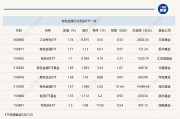 行业ETF风向标丨有色行业震荡走高，多只有色金属ETF半日涨幅达1.5%
