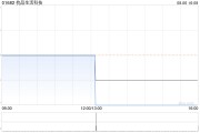杭品生活科技获骄阳国际有限公司折让约20%提全面现金要约