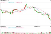 20亿港元增持仅短暂提振，农夫山泉股价再挫，瓶装水行业价格战升级！