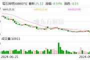 萤石网络：子公司拟签订设备采购合同