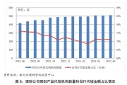 低至0%！理财“费率战”再起