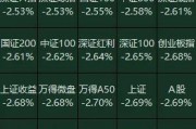 周复盘：A股量价齐跌，增量资金最有可能从哪里来？