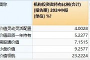 占比“大缩水”！中庚基金机构投资者提前“跑”了？
