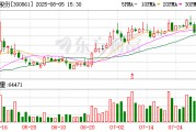 美畅股份：累计回购约44万股
