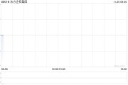 东方企控集团将于12月27日派发中期股息每股0.01港元
