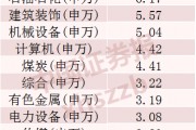2024年A股成绩单出炉，最牛股票涨逾380%！