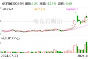 依米康：拟投建绿色精密环境产业基地二期项目