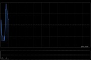 众安在线前4个月原保险保费收入总额约109.35亿元 同比增长12.74%