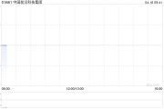 中国前沿科技集团将于4月16日上午起复牌