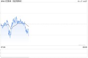 若突破这一重要阻力 金价有望飙升向历史高位！
