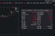 万亿赛道“振翅高飞”！低空经济三股涨停封板，通用航空ETF华宝（159231）劲涨3.29%