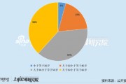 石油石化公司董秘PK：海油工程蔡怀宇、中国海油徐玉高为业内唯二博士学历董秘