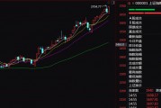 新高！新高！新高！A股这一赛道，诞生多只翻倍牛股！