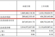 巨亏！|财通证券