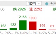 ETF日报：电厂节前仍存补库需求，受此影响煤价或将上涨