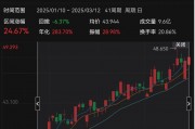平安带头，险资疯狂加码银行H股，南向资金创史上第三