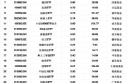 最受青睐ETF：2月10日华宝券商ETF获净申购1.69亿元，国泰证券ETF获净申购1.57亿元