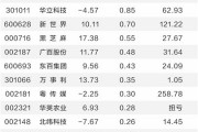 为消费注入新动能 多地出台首发经济支持政策