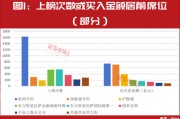A股进入胜率最高交易窗口，章盟主常用席位最新买入股名单曝光！