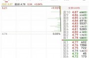 6万股民遭“闷杀”！这只股最后3分12秒惊魂跳水，从涨停板回撤9个点
