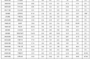 开源非银策略：政策信号积极，非银板块短期调整带来布局良机
